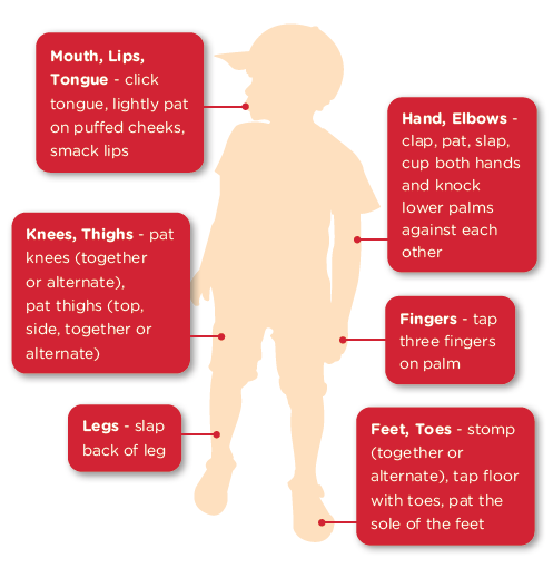 Examples-of-Body-Percussion.png