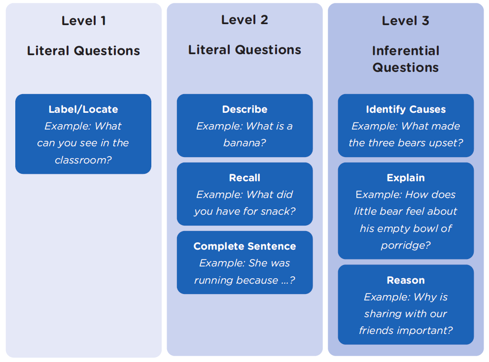Differentiating-Questions.png