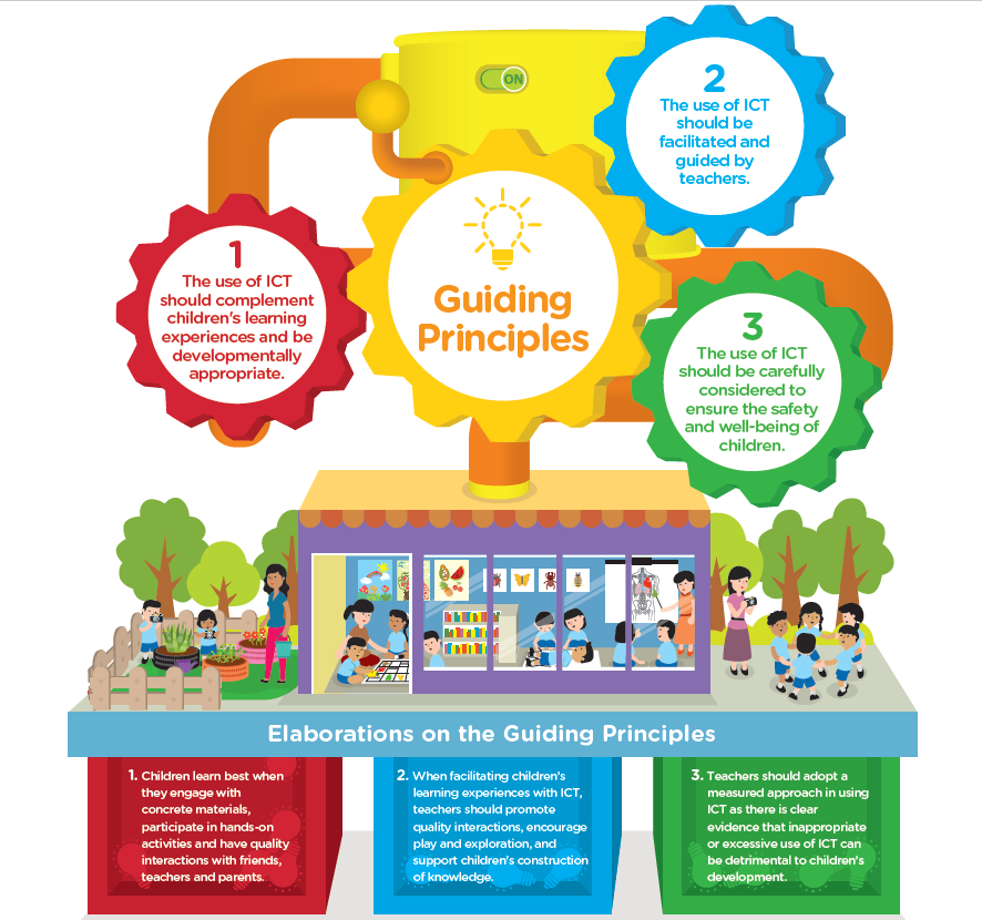 ICT-guiding-principles.png