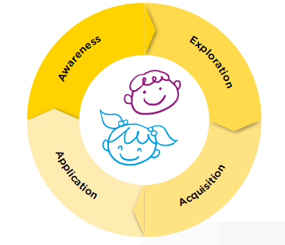 learning-cycle.png