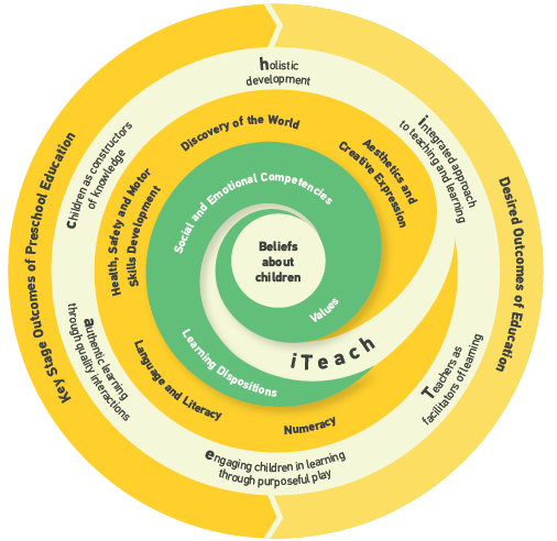 NEL-Framework-2022v2.png
